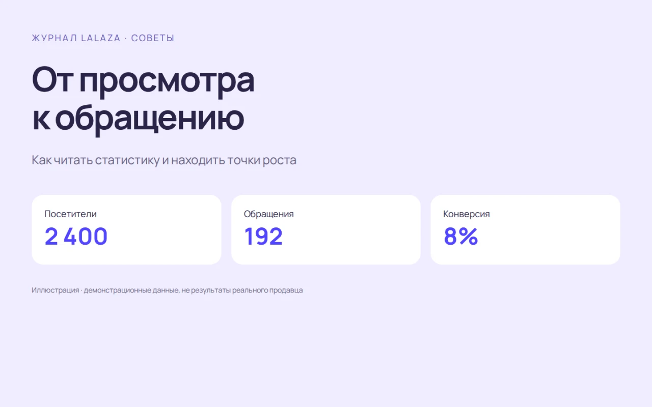 От просмотра к обращению: инструкция по статистике Lalaza